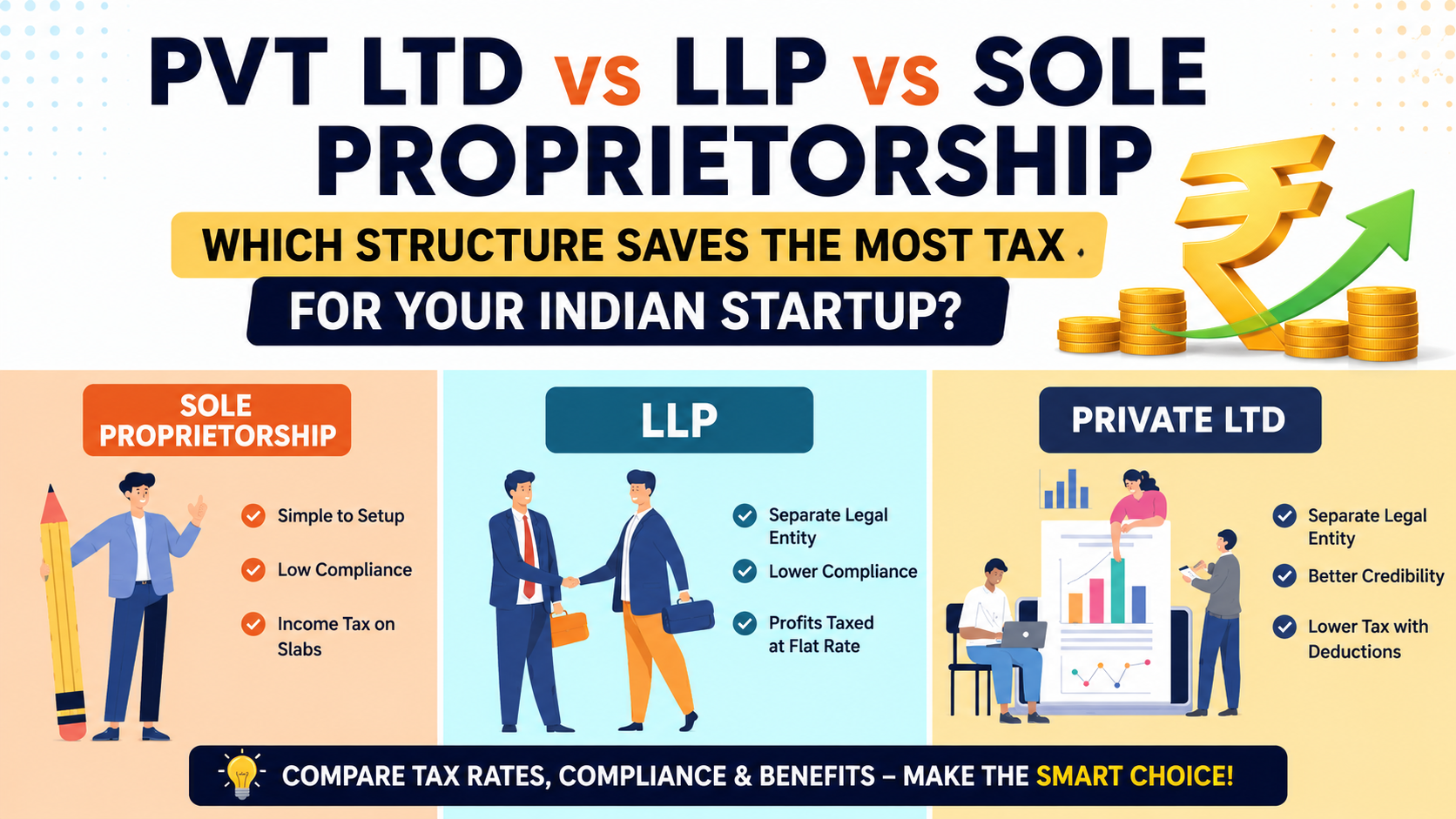 Pvt Ltd vs LLP vs Sole Proprietorship: Which Structure Saves the Most Tax for Your Indian Startup?